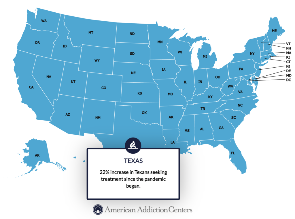 Map of United States showing percentage of Texans seeking treatment since pandemic began.